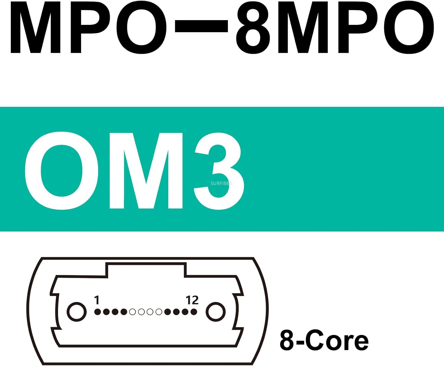High-Performance MPO/MTP Patch Cord, 8 Core, OM3 Multimode, LSZH, IL≤0.35dB, Type A/B/C, Compatible with QSFP+/QSFP28
