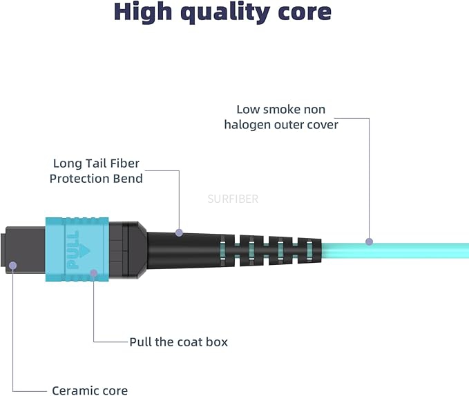 High-Performance MPO/MTP Patch Cord, 8 Core, OM3 Multimode, LSZH, IL≤0.35dB, Type A/B/C, Compatible with QSFP+/QSFP28