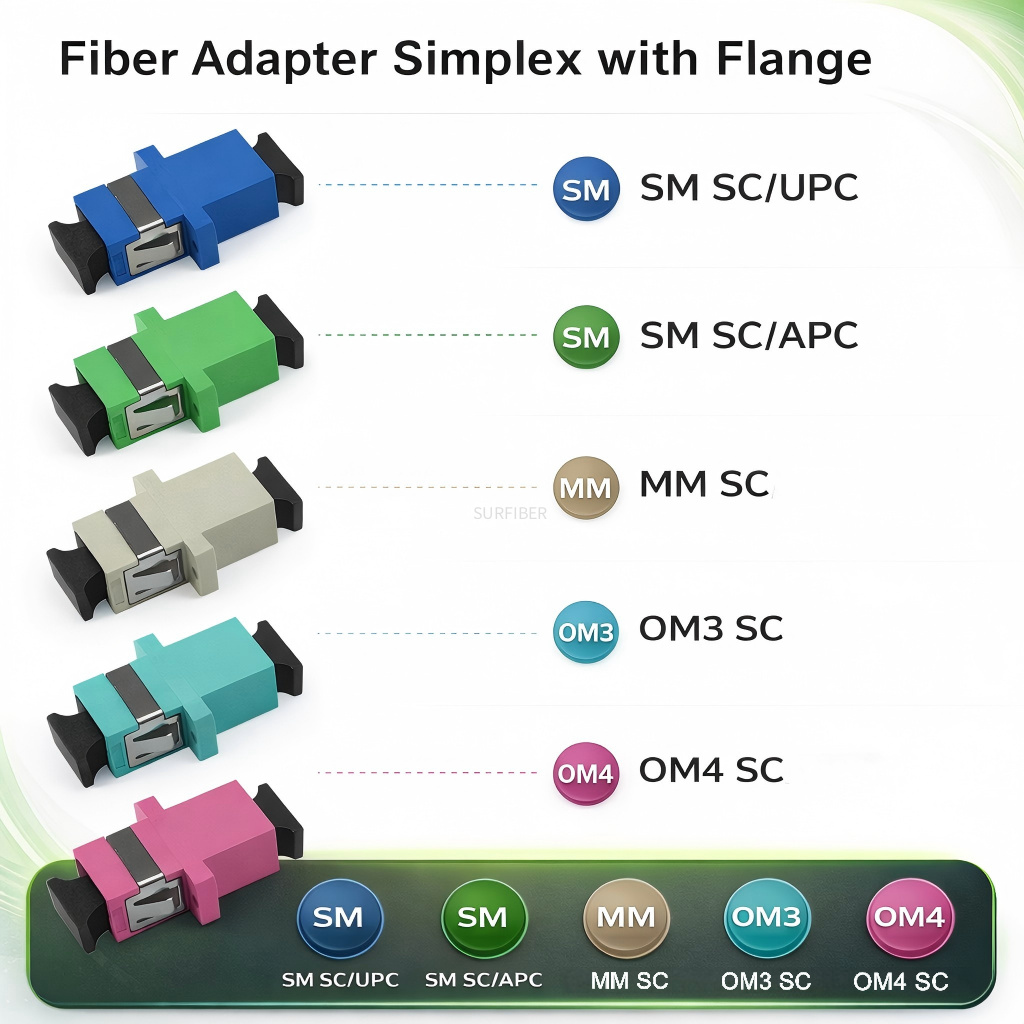 Fiber Adapter Simplex with Flange One Body Type